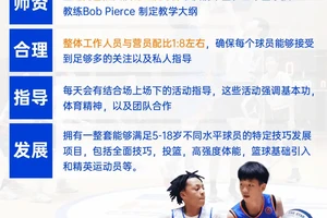  寻找适合业余爱好者的篮球冬训课程：全面指南与经验分享